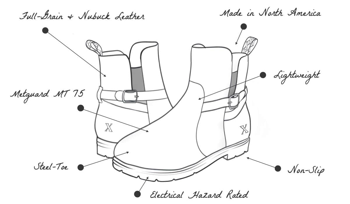 ‎Fusion Metatarsal Mt Met Guard Electrical Hazard Certified Steel Toe Safety Boots for Women Full-Grain and Matte Nubuck Midnight Black Leather Features Benefits
