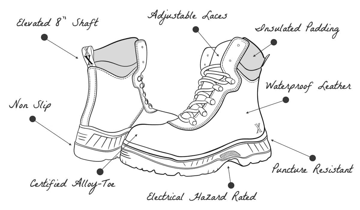 Horizon Puncture Resistant Electrical Hazard Alloy Toe Safety Work Boot for Women from Xena Workwear Features & Benefits Illustration