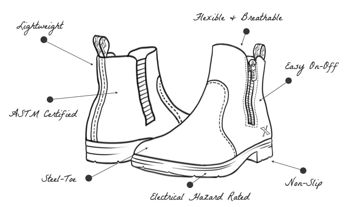 Omega Electrical Hazard EH Rated Safety Steel Toe Boots for Women | Handcrafted in North America Using Flexible Full Grain Genuine Leather and High-Performance Vegan Leather by Xena Workwear | Features & Benefits Illustration