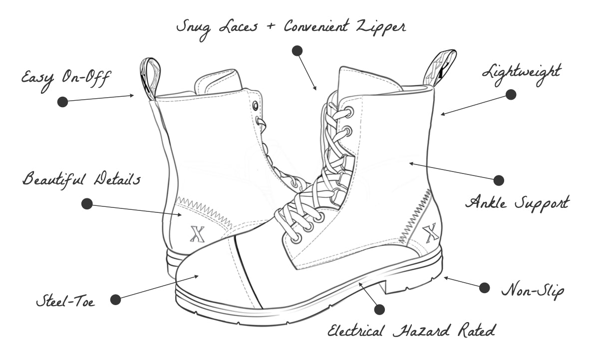 Spice EH Rated ASTM Certified Combat Boot, Motorcycle Boot, Steel Toe Safety Boot for Women | Features and Benefits Illustration | Xena Workwear